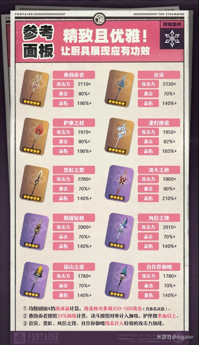 爱可菲武器搭配攻略:最强武器推荐,助你轻松升级! 爱可菲武器搭配攻略:最强武器推荐,助你轻松升级!