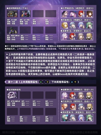 《崩坏星穹铁道》彼岸之息攻略：3.2混沌战局轻松破！