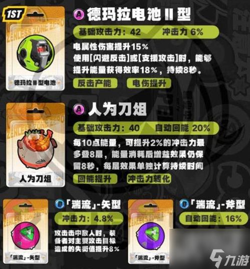 《绝区零》雨果养成攻略：高效抽取技巧揭秘，助力角色成长！