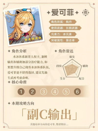 爱可菲装备搭配+队伍组建技巧,深度解析攻略助你轻松上分 爱可菲装备搭配+队伍组建技巧,深度解析攻略助你轻松上分