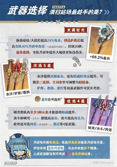 《原神》伊法养成必看！深度解析技能与装备搭配攻略