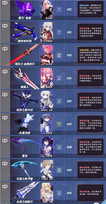 《光与影33号远征队》武器属性揭秘:满级武器效果深度解析攻略 《光与影33号远征队》武器属性揭秘:满级武器效果深度解析攻略