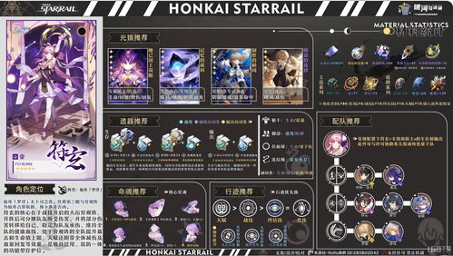 《崩坏星穹铁道》那刻夏高效培养攻略：光锥搭配与遗器精选指南