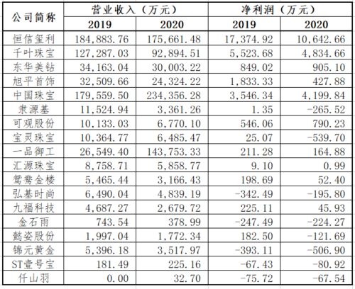 《鸣潮》2.3版本星声统计揭秘:抽卡概率大揭秘,新版本福利不容错过 《鸣潮》2.3版本星声统计揭秘:抽卡概率大揭秘,新版本福利不容错过