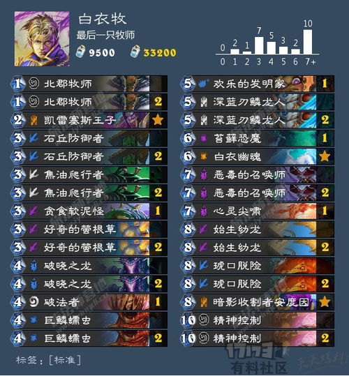 茶壶彩DK卡组攻略:深度解析构筑技巧,解锁全新游戏体验 茶壶彩DK卡组攻略:深度解析构筑技巧,解锁全新游戏体验