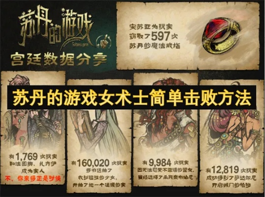 《苏丹游戏》金妃莎姬线攻略:高效灭女术士技巧解析 《苏丹游戏》金妃莎姬线攻略:高效灭女术士技巧解析