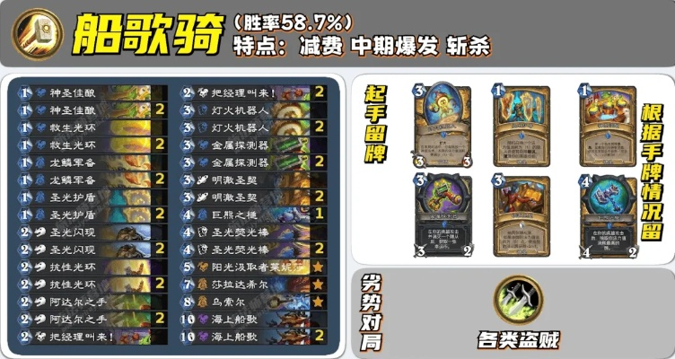 《炉石传说》船歌骑上分攻略:揭秘高效卡组组合技巧 《炉石传说》船歌骑上分攻略:揭秘高效卡组组合技巧