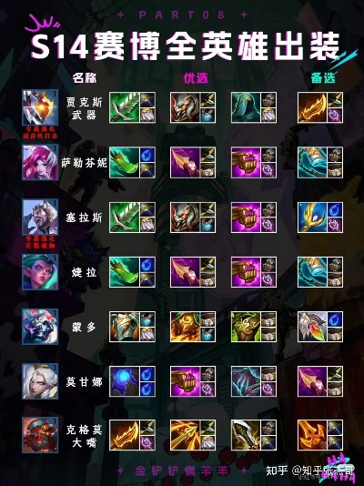 赌狗84阵容S14攻略：揭秘金铲铲之战高效上分秘诀