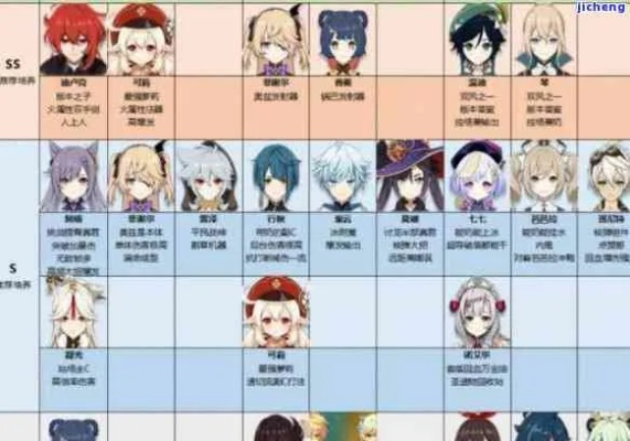 《原神》深渊12层攻略:5.5下半版本强力配队技巧揭秘! 《原神》深渊12层攻略:5.5下半版本强力配队技巧揭秘!