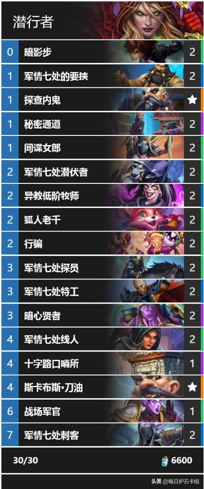 炉石传说攻略：揭秘具象贼卡组构建与高效玩法技巧