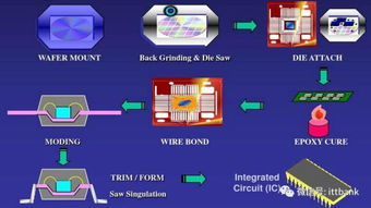 逻辑重构,代码新境,《void tRrLM();》评测揭示编程艺术之美 逻辑重构,代码新境,《void tRrLM();》评测揭示编程艺术之美