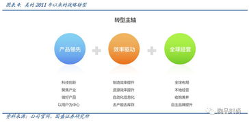 《铸造厂》EA评测：教科书级体验，深度剖析同质化魅力