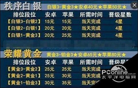 咸鱼之王十月流水回暖,兄弟们战绩如何?揭秘新高峰! 咸鱼之王十月流水回暖,兄弟们战绩如何?揭秘新高峰!