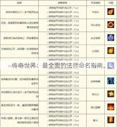 传奇世界名字真能改变你的游戏命运吗?2025顶尖玩家独家爆料命名艺术! 传奇世界名字真能改变你的游戏命运吗?2025顶尖玩家独家爆料命名艺术!