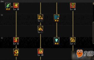 龙之谷加点终极秘籍,2025年如何用加点策略秒杀副本王者? 龙之谷加点终极秘籍,2025年如何用加点策略秒杀副本王者?