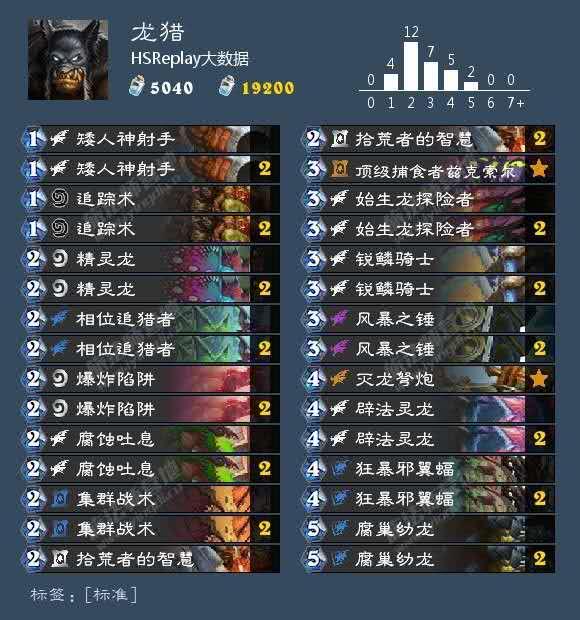 垫卡玄学真的能湮灭非酋魔咒?深度拆解卡池机制破解实战 垫卡玄学真的能湮灭非酋魔咒?深度拆解卡池机制破解实战