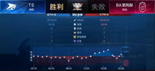 北京WBG_N1e状态全开,多抓连击2:0,锁定胜局!绝杀! 北京WBG_N1e状态全开,多抓连击2:0,锁定胜局!绝杀!
