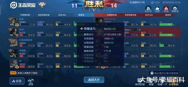 Gr_Jin局均多抓制胜,IVL第五人格稳居优势巅峰 Gr_Jin局均多抓制胜,IVL第五人格稳居优势巅峰