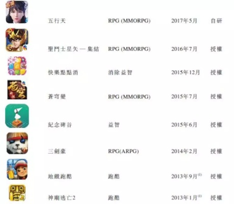 腾讯赌王之子押宝游戏，版号寒冬后一年内急速陨落，揭秘新价值崩盘真相