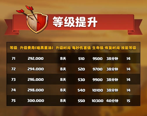 112级体系革新升级,全新战斗篇章震撼开启! 112级体系革新升级,全新战斗篇章震撼开启!