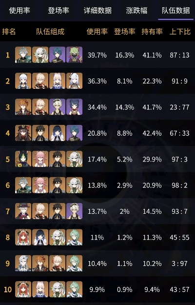 原神6.1深渊攻略:老角色阵容轻松通关,策略卡助你一臂之力 原神6.1深渊攻略:老角色阵容轻松通关,策略卡助你一臂之力