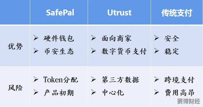 支付安全的秘密武器,揭开pay.sdo.com的门道 支付安全的秘密武器,揭开pay.sdo.com的门道