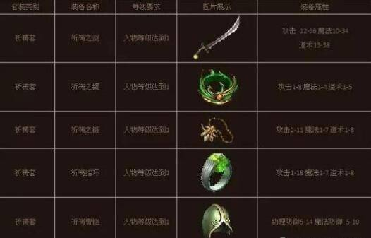 传奇归来装备一览,2025爆款神装究竟谁称王? 传奇归来装备一览,2025爆款神装究竟谁称王?