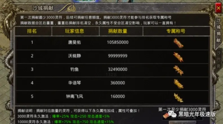 传奇大联盟百万门槛?终极战法破解隐藏逆袭规则! 传奇大联盟百万门槛?终极战法破解隐藏逆袭规则!