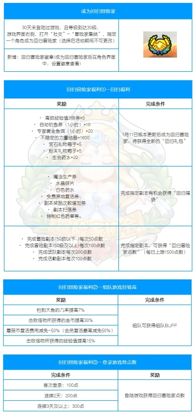 冒险岛点券2025,免费赚取的秘诀何在?权威解析大曝光 冒险岛点券2025,免费赚取的秘诀何在?权威解析大曝光