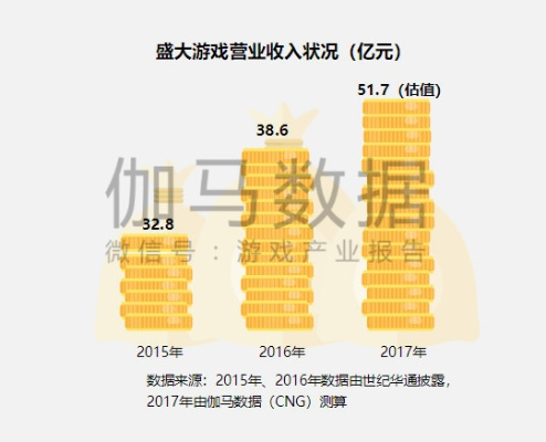 盛大游戏2025,新版本PVP战术升级,菜鸟秒变大神? 盛大游戏2025,新版本PVP战术升级,菜鸟秒变大神?