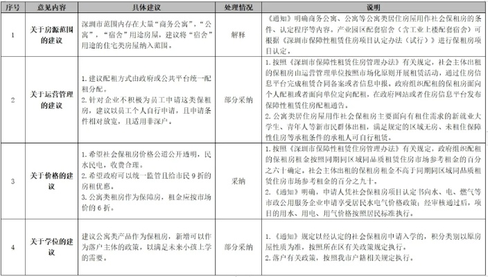 以下为符合要求的正文内容