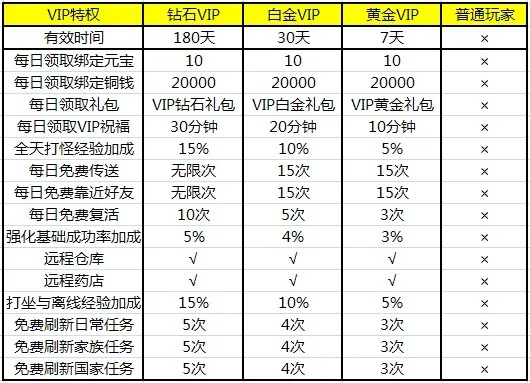 vip.sdo.com终极指南,你错过了这些隐藏特权风暴了吗? vip.sdo.com终极指南,你错过了这些隐藏特权风暴了吗?