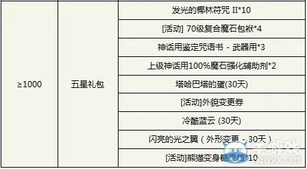 从一次实战经历看资源获取的优化路径