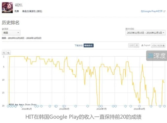 11月洛奇Mobile用户激增,38.8万活跃玩家见证新纪元 11月洛奇Mobile用户激增,38.8万活跃玩家见证新纪元