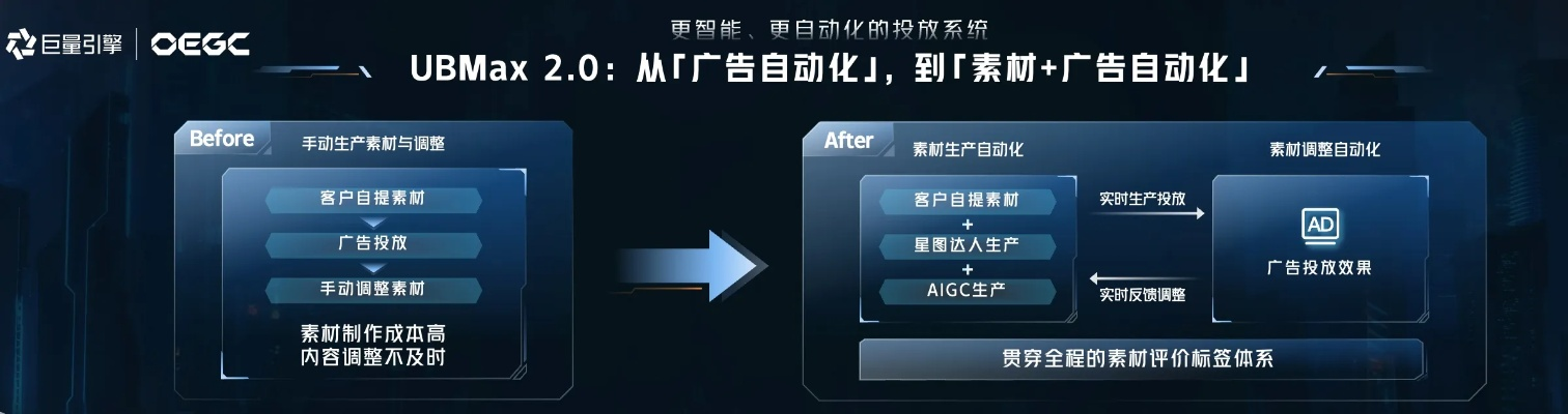 2025巨量引擎OEGC大会：长效增长引领，ALIVE PLAY创新未来