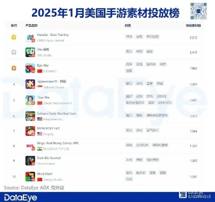 2025年度谷歌搜索巅峰：揭秘全球热榜游戏新风向