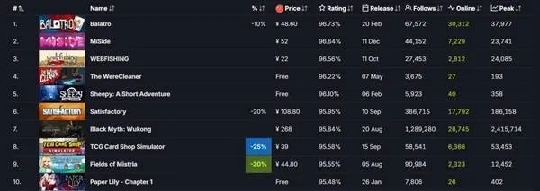 盛大新游戏,2025年引爆玩家圈的革新巨作,值不值得all in? 盛大新游戏,2025年引爆玩家圈的革新巨作,值不值得all in?