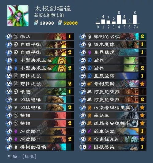 盛大卡,2025年游戏圈最热门的卡牌系统,你解锁了它的全部潜力吗? 盛大卡,2025年游戏圈最热门的卡牌系统,你解锁了它的全部潜力吗?