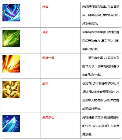 技能升级大革新!4级禁用技能解禁,3级掉落翻倍惊喜来袭 技能升级大革新!4级禁用技能解禁,3级掉落翻倍惊喜来袭