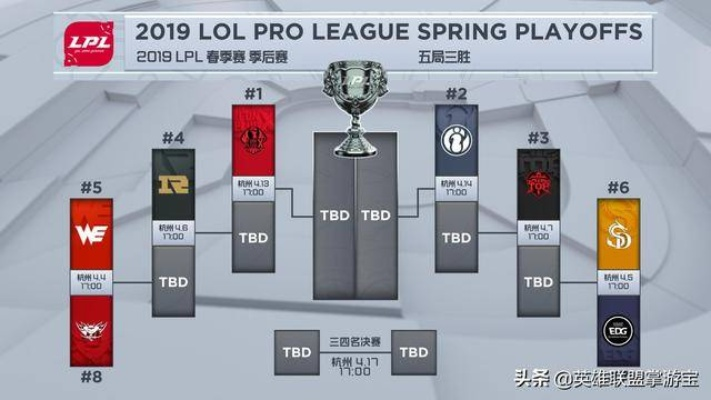 双阵营携手共赢，TE互帮互助，六局激战晋级季后赛！