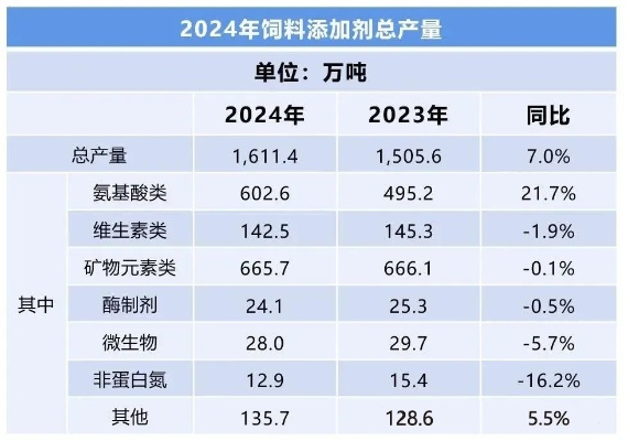 2025年度热词揭晓:电子饲料引领数字潮流 2025年度热词揭晓:电子饲料引领数字潮流