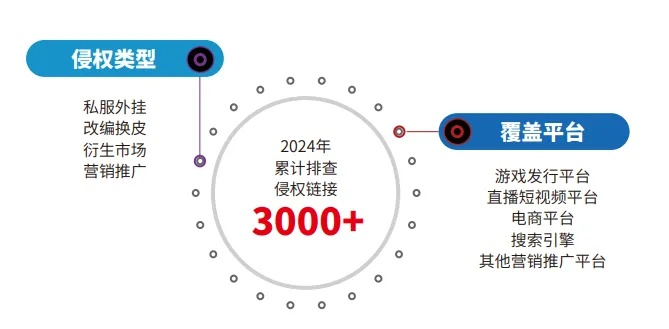 盛大游戏下载，2025年独家秘籍，一键获取热门游戏是否可行？