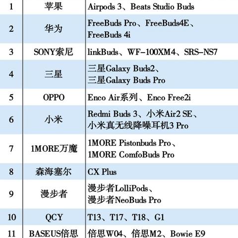 限时抢购:降噪优惠150美元,赠超值耳塞套装 限时抢购:降噪优惠150美元,赠超值耳塞套装