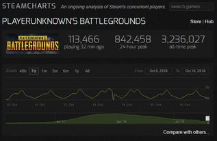 《黑色行动7》销量下滑，揭秘全新游戏价值崛起