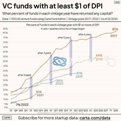 盛大账号安全危机,2025年你的虚拟财富还坚挺吗? 盛大账号安全危机,2025年你的虚拟财富还坚挺吗?
