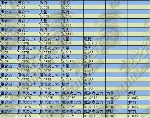 2025龙之谷附魔,如何用稀缺词缀瞬间飙升战力? 2025龙之谷附魔,如何用稀缺词缀瞬间飙升战力?