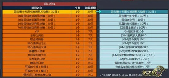 龙之谷点卡2025年价格跳水?资深谷民亲测三大隐藏充值门道! 龙之谷点卡2025年价格跳水?资深谷民亲测三大隐藏充值门道!