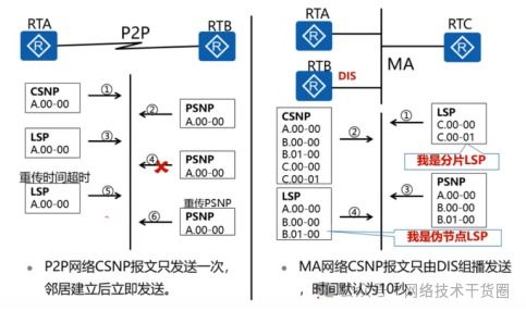 理解MXD的核心机制与痛点