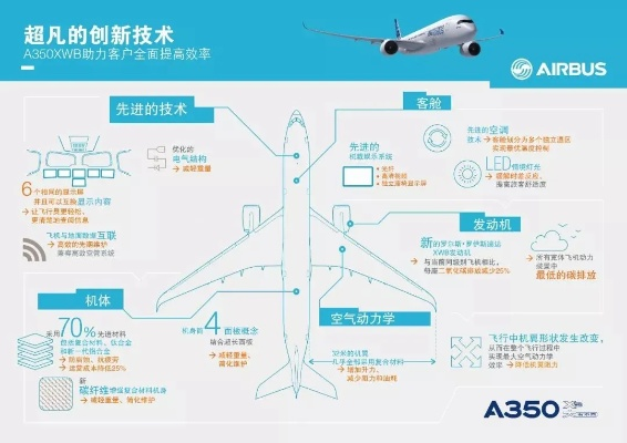 传奇a350，2025年空战制霸终极秘密？实战解析与权威推荐