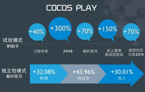 掌握核心策略，轻松入门Dark Table CCG，开启全新游戏体验